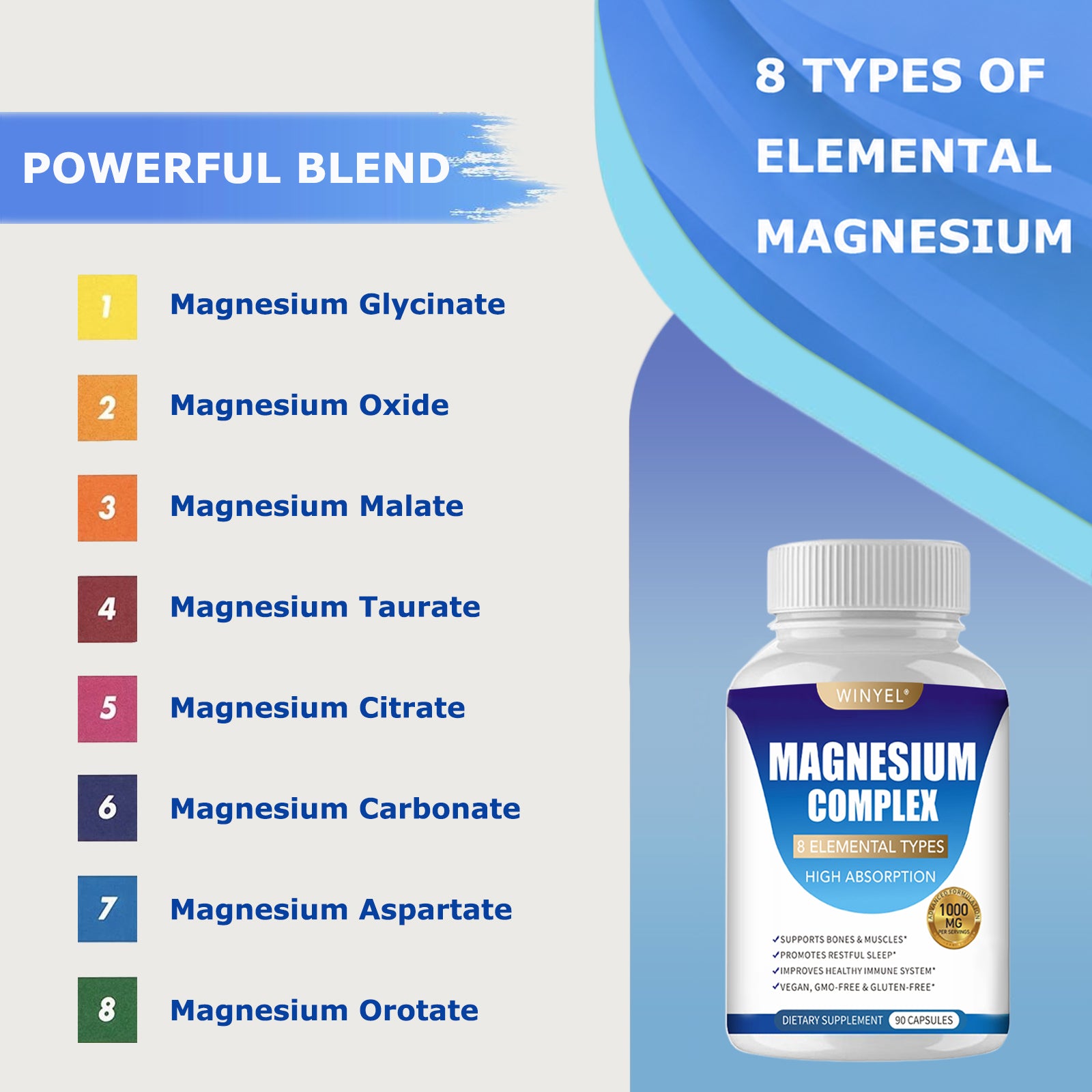 Magnesium Complex Supplement 8 Elemental 1000mg | Magnesium Supplement with Glycinate, Malate, Citrate | Sleep, Relaxation, Bone & Muscle | Vegan 90 Capsules